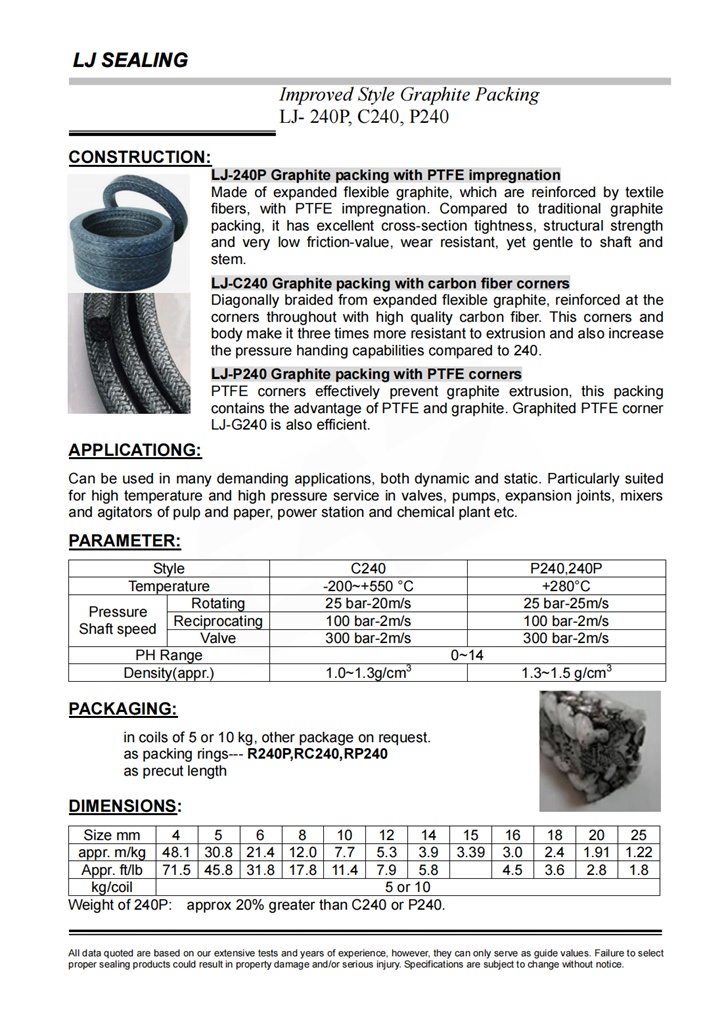 LJ 240P C240 P240 Graphite packing with PTFE impregnation_00.jpg