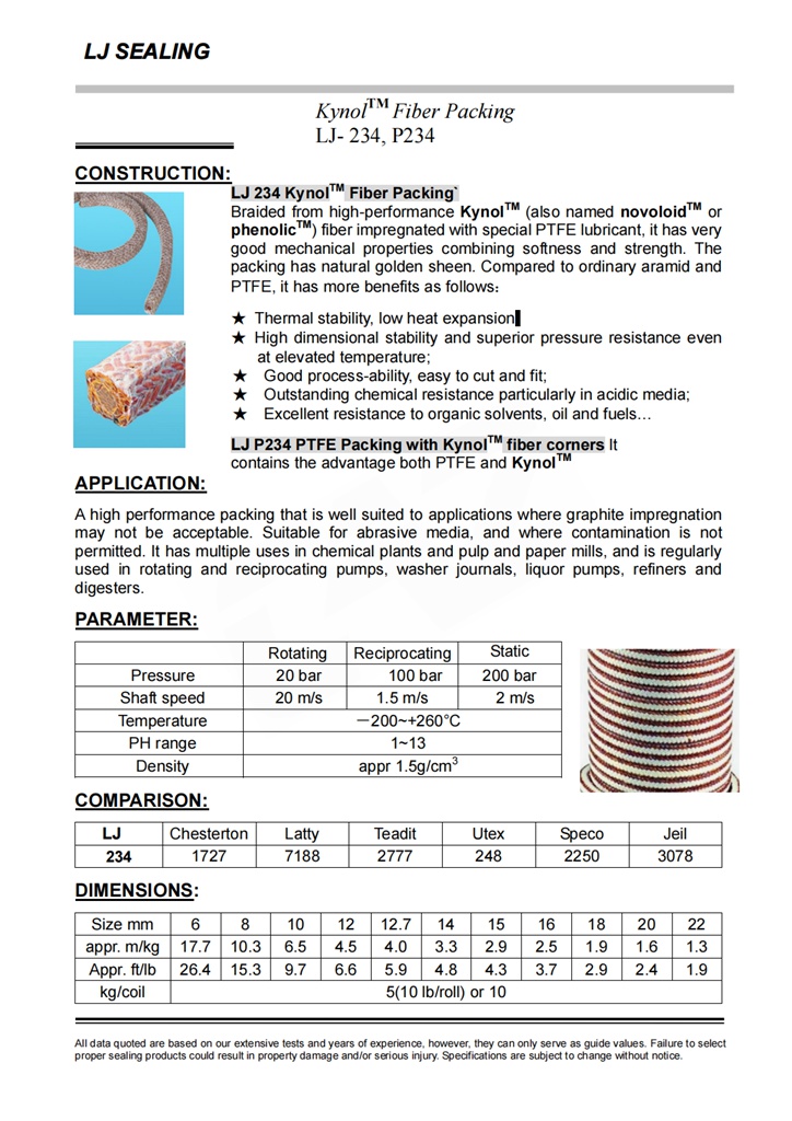 LJ 234 P234 Kynol Fiber Packing_00.jpg