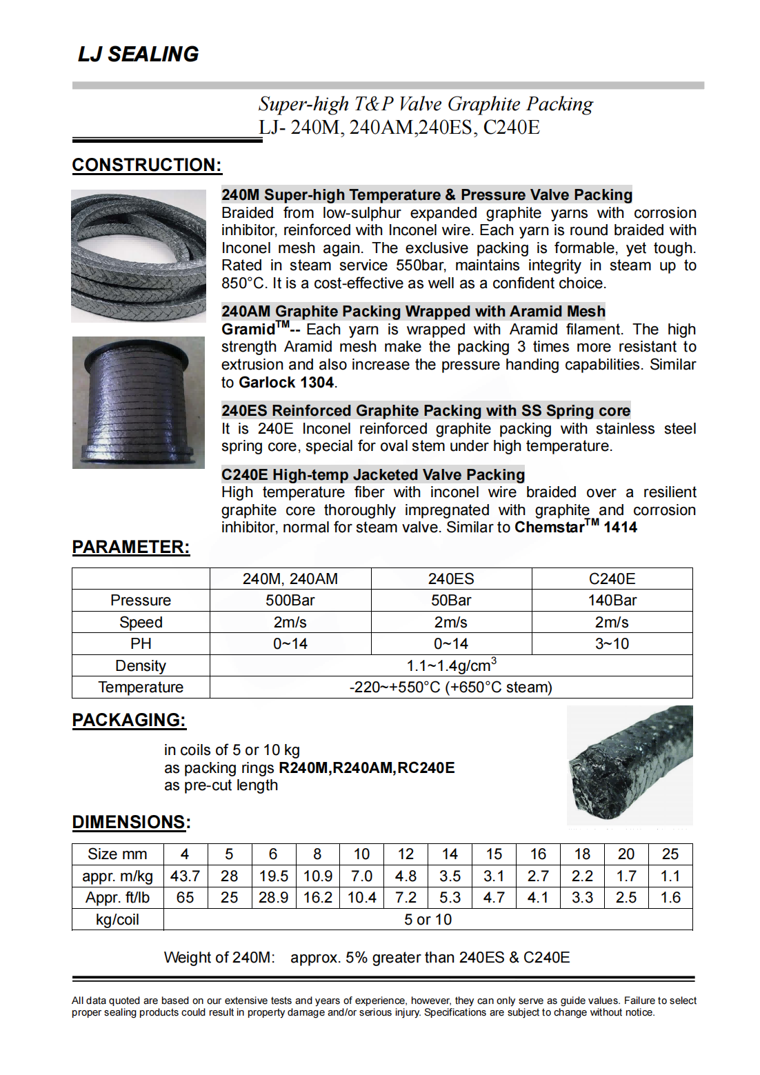 LJ 240M 240AM 240ES C240E Super-high Temperature & Pressure Valve Packing_00.png